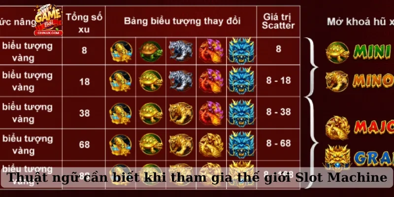 Thuật ngữ cần biết khi tham gia thế giới Slot Machine